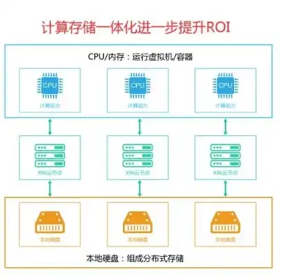 云服务器能存多少内容文件，云服务器存储容量解析，揭秘无限存储的奥秘