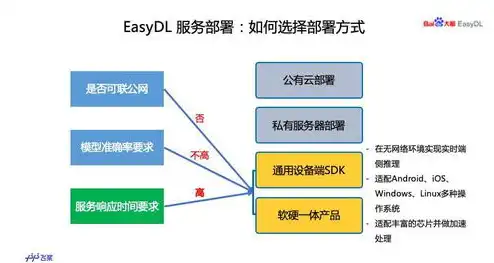 云端服务器与本地服务器区别，云端服务器与本地服务器，全面解析两者之间的区别