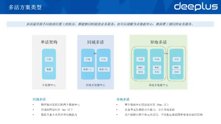 b站几亿用户，揭秘B站3亿用户量背后的服务器架构，强大性能与极致稳定性