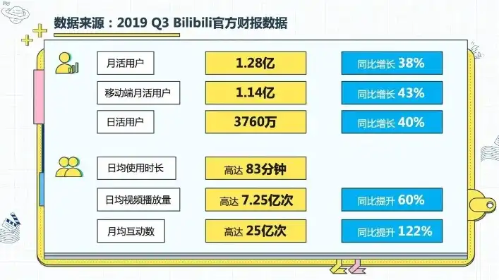 b站几亿用户，揭秘B站3亿用户量背后的服务器架构，强大性能与极致稳定性