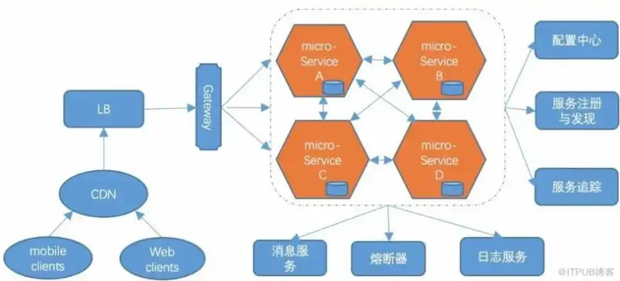 b站几亿用户，揭秘B站3亿用户量背后的服务器架构，强大性能与极致稳定性