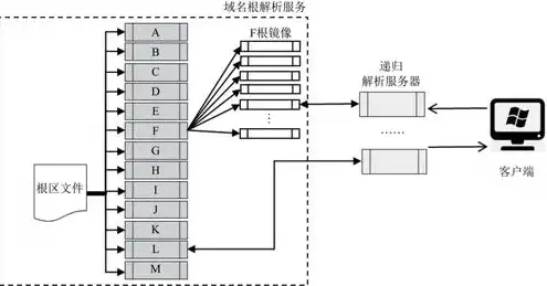 中国有根服务器吗? 官方，中国根服务器的发展与现状，揭秘我国互联网的心脏