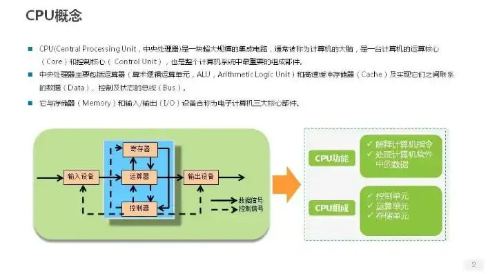 服务器cpu算力，深入解析服务器CPU算力，计算公式、影响因素及优化策略