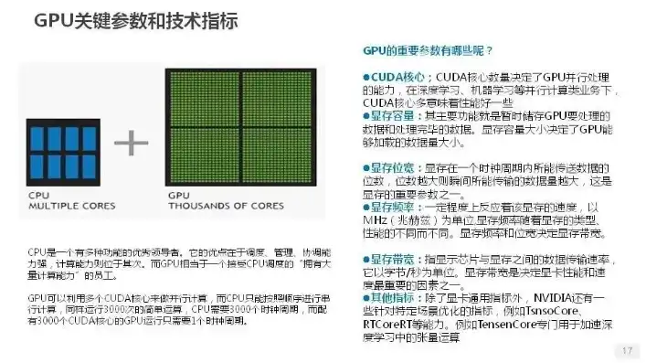 服务器cpu算力，深入解析服务器CPU算力，计算公式、影响因素及优化策略