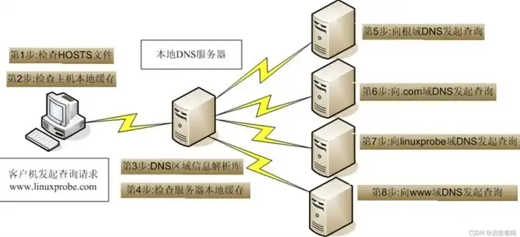 购买服务器域名是什么，全方位解析购买服务器域名的重要性与流程