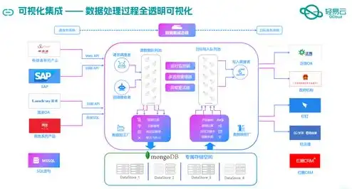 服务器的云化开关，服务器云化开关，推动企业数字化转型的重要利器