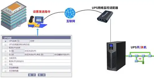 服务器的云化开关，服务器云化开关，推动企业数字化转型的重要利器