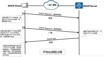 dhcp服务器的工作原理是什么，深入解析DHCP服务器的工作原理及作用