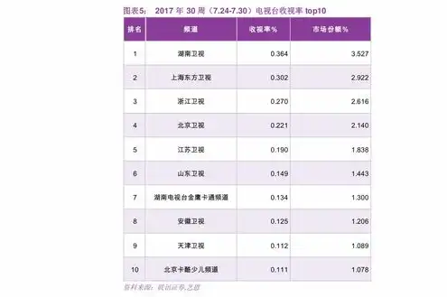 云服务器配置价格表最新版，2023年云服务器配置价格表最新版全面解析各大云服务商价格策略及性价比排行