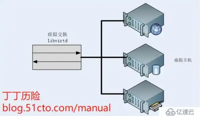 kvm虚拟机网络设置，KVM虚拟机网络配置详解，从基础到进阶