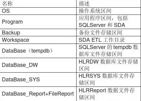 华为服务器h22m—03做raid，华为服务器H22M-03 RAID配置实战指南，深度解析与操作步骤