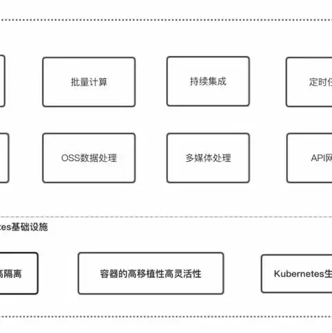 阿里云服务器国际版怎么用，阿里云服务器国际版深度解析，全面掌握其使用技巧与优势