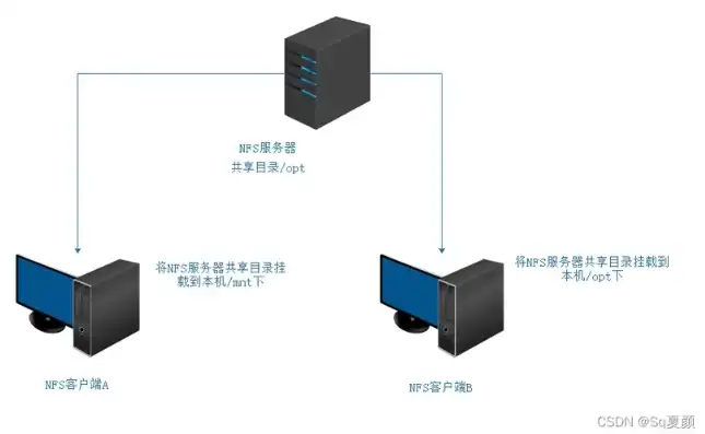 怎么连服务器主机电脑，深度解析，如何轻松连接服务器主机，解锁高效远程办公与运维之道