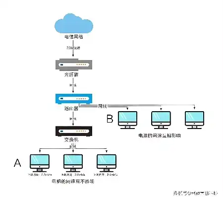 怎么连服务器主机电脑，深度解析，如何轻松连接服务器主机，解锁高效远程办公与运维之道