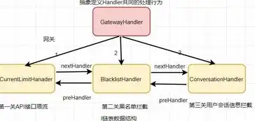 对象存储的接口，深入解析对象存储定义接口类型及特点