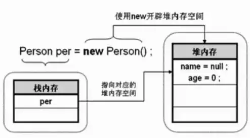 对象存储的接口，深入解析对象存储定义接口类型及特点