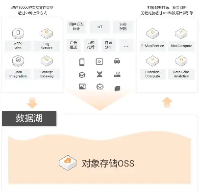 oss对象存储什么意思，深度解析OSS对象存储QoS设置，优化性能，保障数据安全