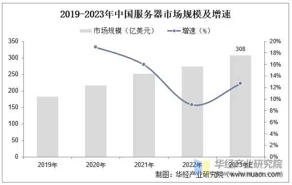 服务器厂商排名，2023年中国服务器生产百强厂家排名，揭秘市场格局与创新力量