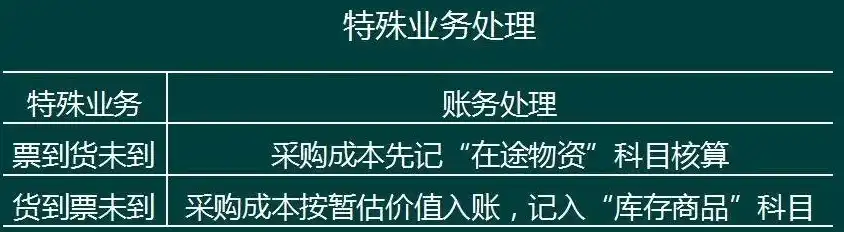 购买服务器的会计处理分录，企业购买服务器的会计处理及分录分析