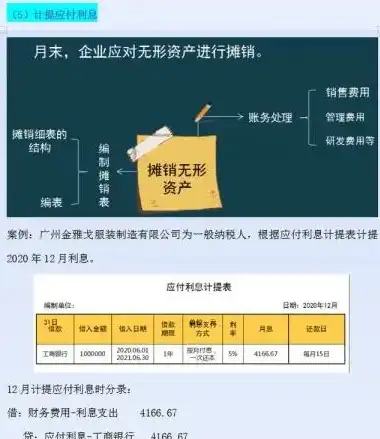 购买服务器的会计处理分录，企业购买服务器的会计处理及分录分析