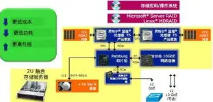 对象存储服务的存储单位是什么，揭秘对象存储服务的存储单位，深入了解其本质与优势