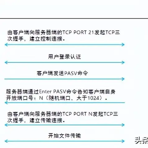 便宜云服务器推荐哪款，2023年高性价比云服务器推荐，告别高价，轻松拥有专业云服务