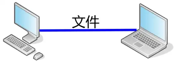 两个电脑主机互传文件怎么操作，轻松实现两个电脑主机互传文件，实用教程及技巧分享