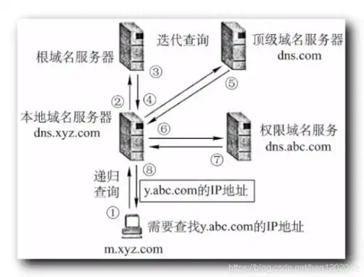 域名怎么解析到服务器ip，域名解析到服务器IP的详细过程及步骤解析