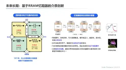 存储介质受到限制，存储介质库访问权限严格控制，保障信息安全的关键措施