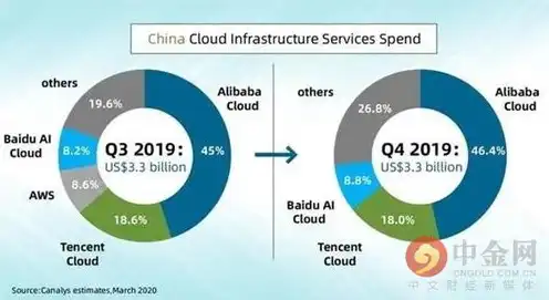 阿里云和vps，深入解析阿里云VPS，性价比与性能兼备的选择