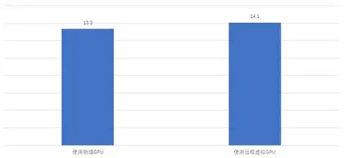 云服务器需要数据盘吗为什么不能用，云服务器数据盘的必要性及其无法替代的原因解析