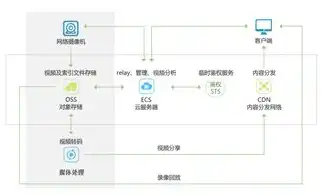 对象存储OSS，对象存储OSS，构建高效、安全的云端数据管理解决方案