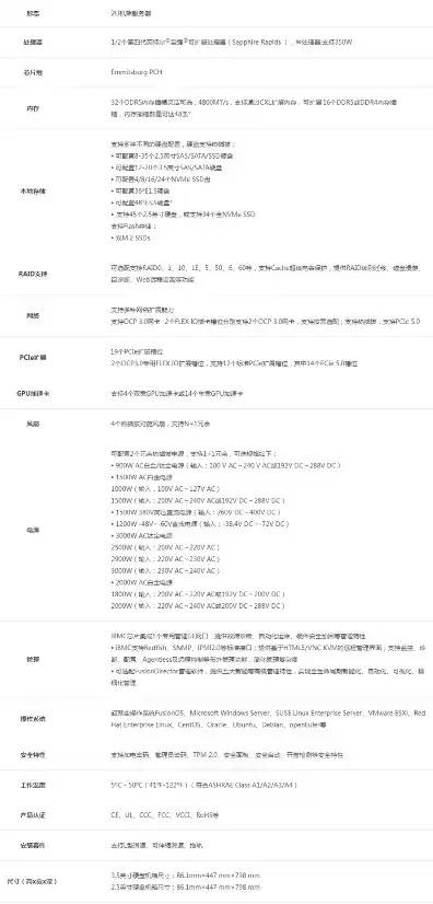 云服务器的配置参数怎么看，云服务器配置参数深度解析，如何准确评估与配置？