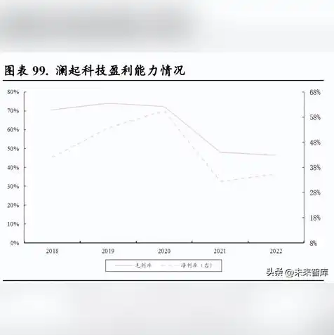 江苏无锡弹性云服务器厂家电话，江苏无锡弹性云服务器厂家一站式云服务解决方案，电话咨询详情！