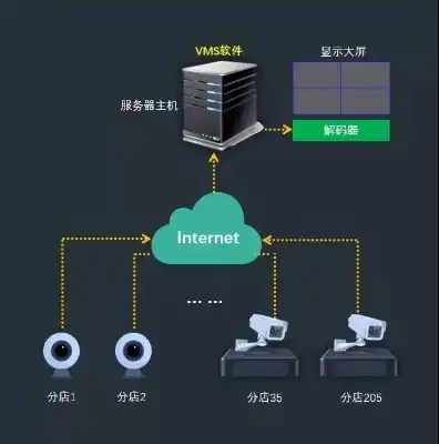 ivms4200服务器安装，ivms4200存储服务器下载与安装详解，一步到位的监控解决方案