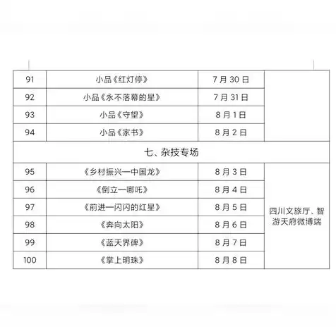 国内永久免费的云服务器推荐，2023年国内永久免费云服务器盘点，告别高价，轻松搭建云端平台