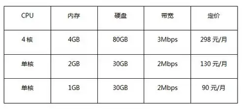 电信云服务器租用价格多少钱一年，揭秘电信云服务器租用价格，多少钱一年？全方位解析及对比