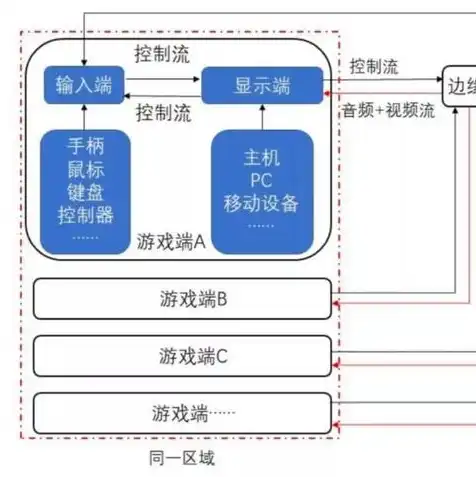 云服务器是干什么用的啊知乎，云服务器，揭秘云端计算的神秘面纱——从定义到应用全解析