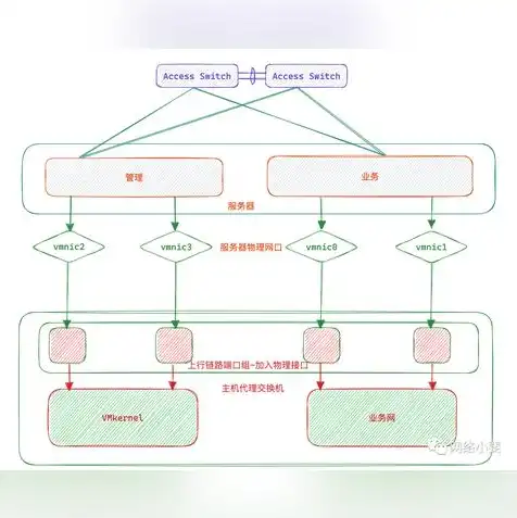 虚拟机迁移云的六个步骤是，虚拟机迁移至云平台的六个关键步骤及实践指南