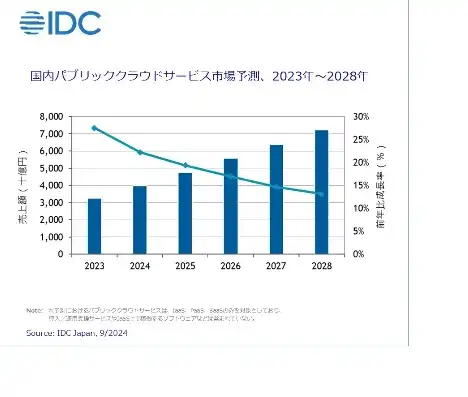 日本云服务器行情分析，2023年日本云服务器市场行情分析，趋势、挑战与机遇