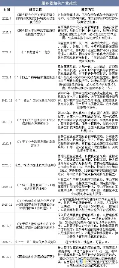 服务器使用年限行业标准最新规范，2023年最新服务器使用年限行业标准解析，保障设备寿命与性能优化