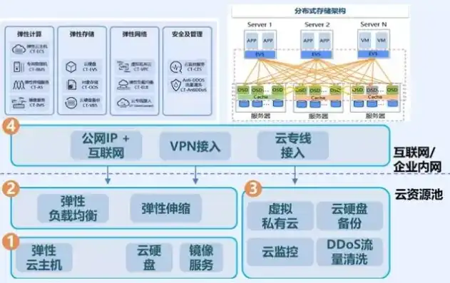 云主机好用吗，云主机好用吗？深度解析云主机的优缺点及适用场景