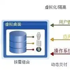 云桌面和云服务器的区别在哪，云桌面与云服务器，深入解析两者之间的差异与应用场景