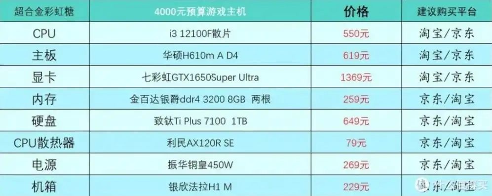 家用台式电脑主机配置推荐及价格表最新，2023年家用台式电脑主机配置推荐及价格表，性价比之王