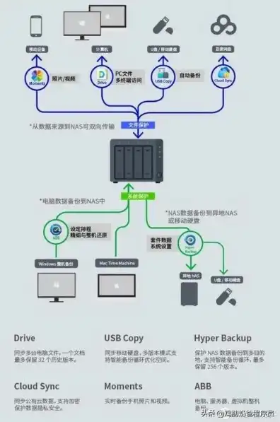 云服务器系统安装教程图解，云服务器系统安装教程，从入门到精通的详细步骤解析