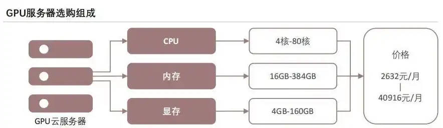 Gpu云服务器租用，深度解析，Gpu云服务器租用优势与操作指南