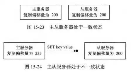 如何部署项目到服务器端，深入浅出，全面解析如何高效部署项目到服务器