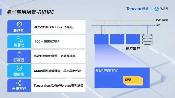 锋云服务器改系统，锋云服务器深度改系统，技术创新驱动，打造高效稳定的数据中心解决方案