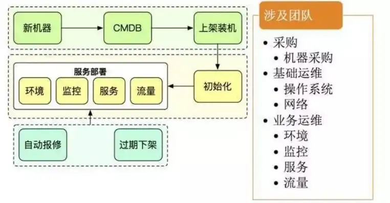 服务器挣钱吗，深入解析，服务器如何实现盈利——全方位解读服务器商业模式