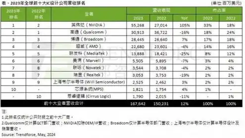 国产服务器十大品牌排名榜，2023年国产服务器十大品牌排名，创新驱动，引领行业发展新篇章